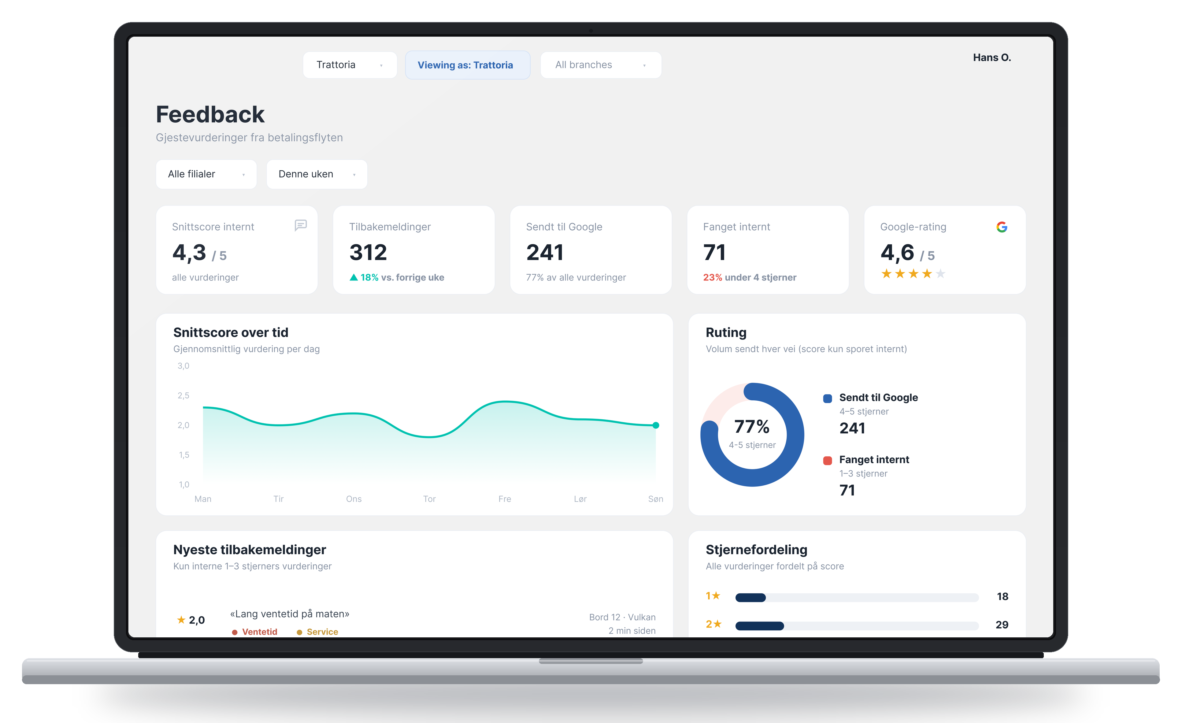 Tabify feedback-dashboard som viser snittscore, tilbakemeldinger, ruting til Google og stjernefordeling
